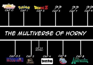 THE MULTIVERSE OF HORNY